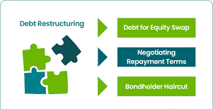 Methods of Corporate Debt Restructuring